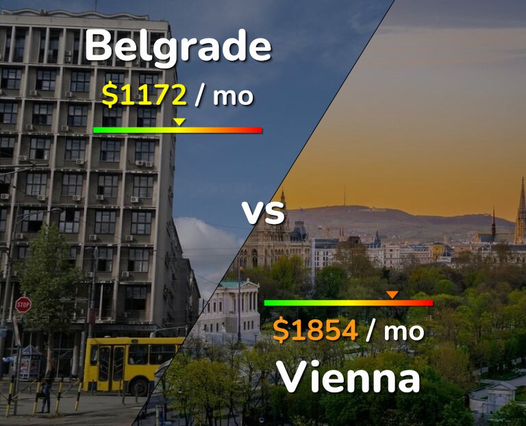 Cost of living in Belgrade vs Vienna infographic
