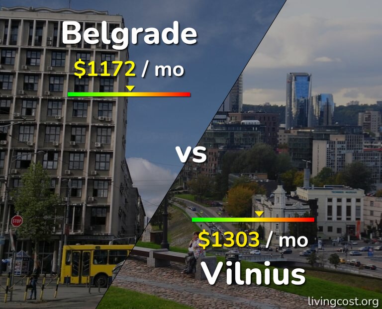 Cost of living in Belgrade vs Vilnius infographic