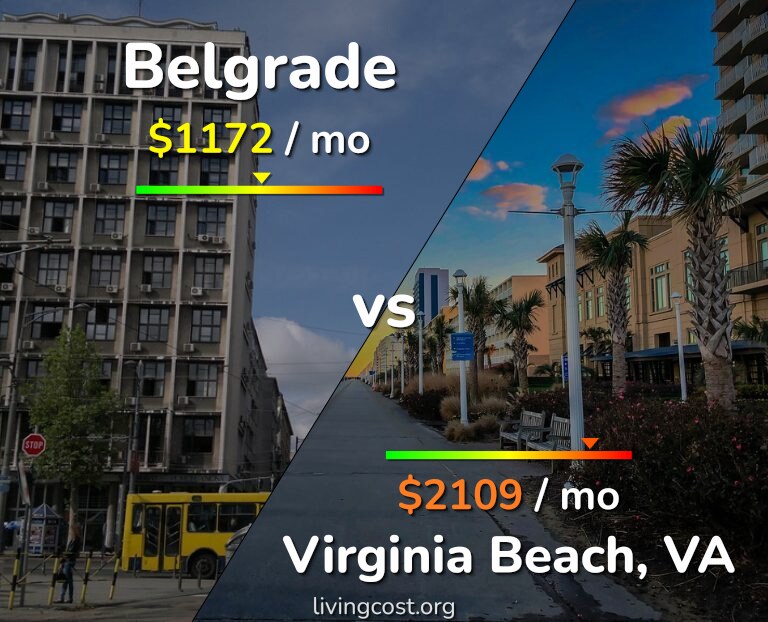 Cost of living in Belgrade vs Virginia Beach infographic