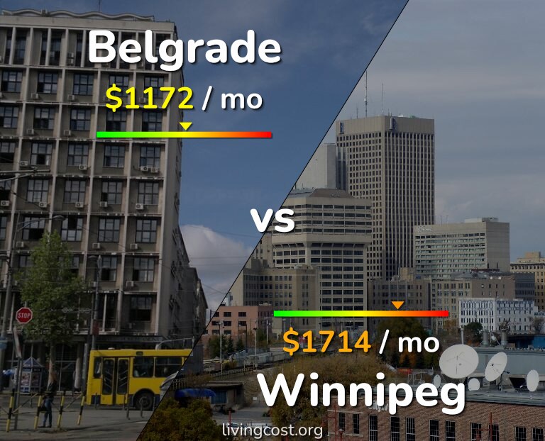 Cost of living in Belgrade vs Winnipeg infographic