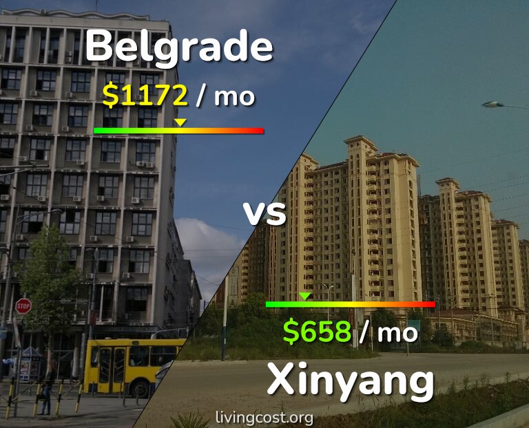 Cost of living in Belgrade vs Xinyang infographic