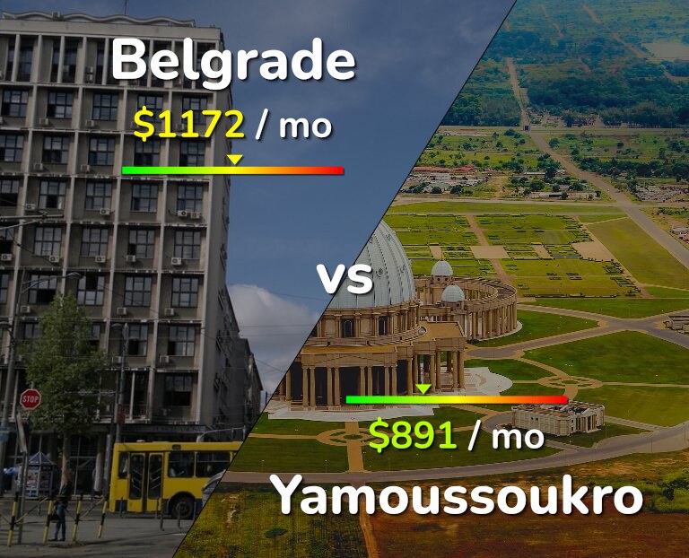 Cost of living in Belgrade vs Yamoussoukro infographic