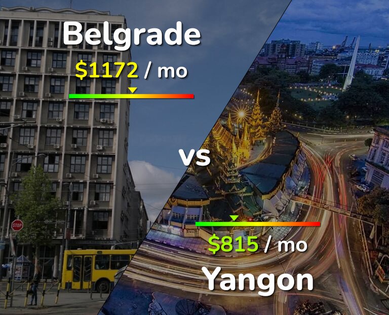 Cost of living in Belgrade vs Yangon infographic