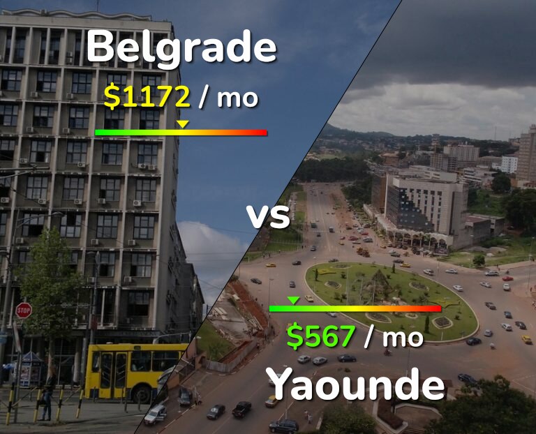 Cost of living in Belgrade vs Yaounde infographic