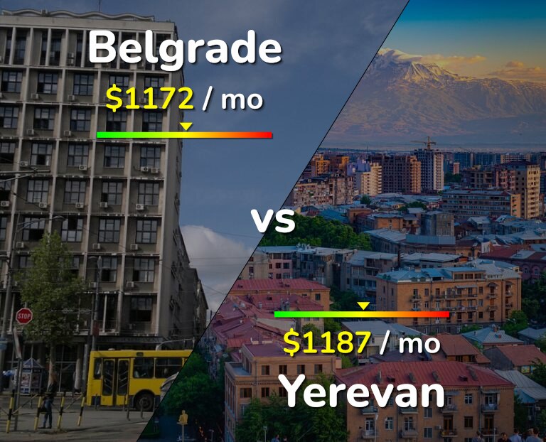 Cost of living in Belgrade vs Yerevan infographic