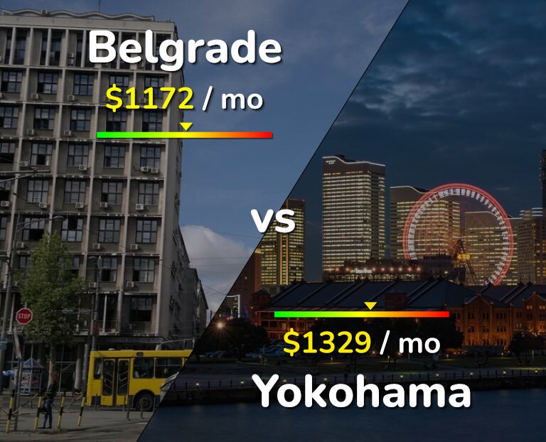 Cost of living in Belgrade vs Yokohama infographic