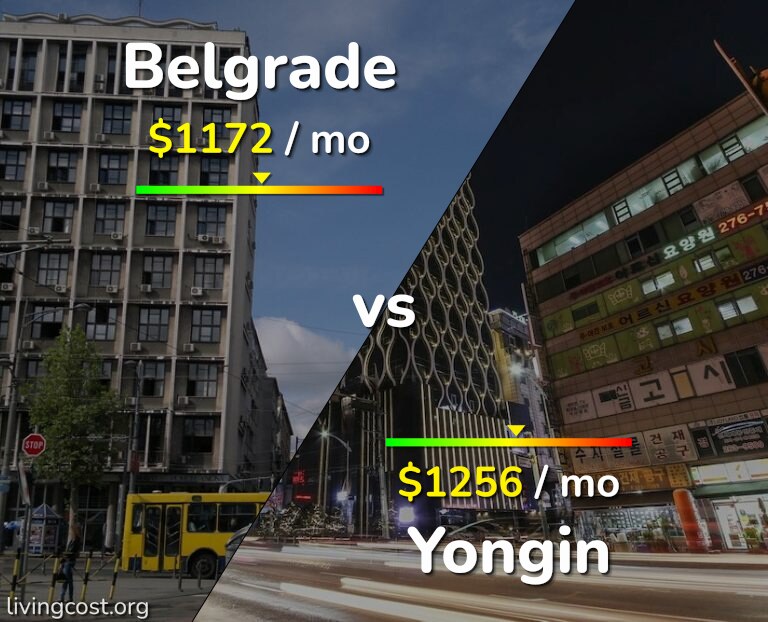Cost of living in Belgrade vs Yongin infographic