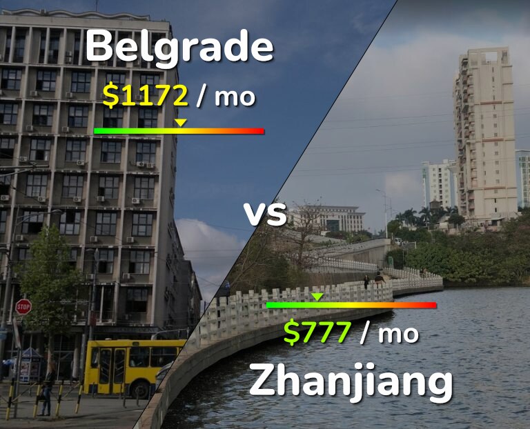 Cost of living in Belgrade vs Zhanjiang infographic