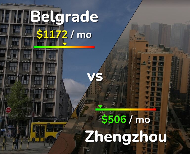 Cost of living in Belgrade vs Zhengzhou infographic