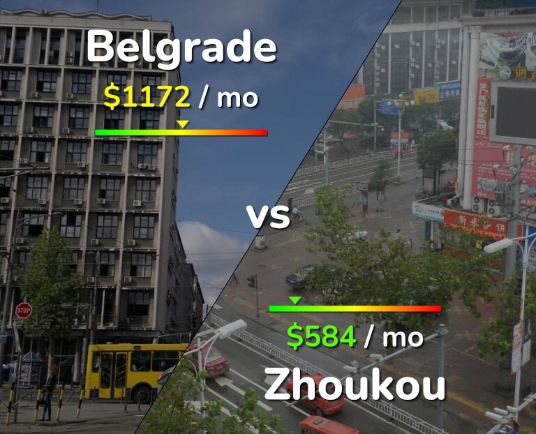Cost of living in Belgrade vs Zhoukou infographic