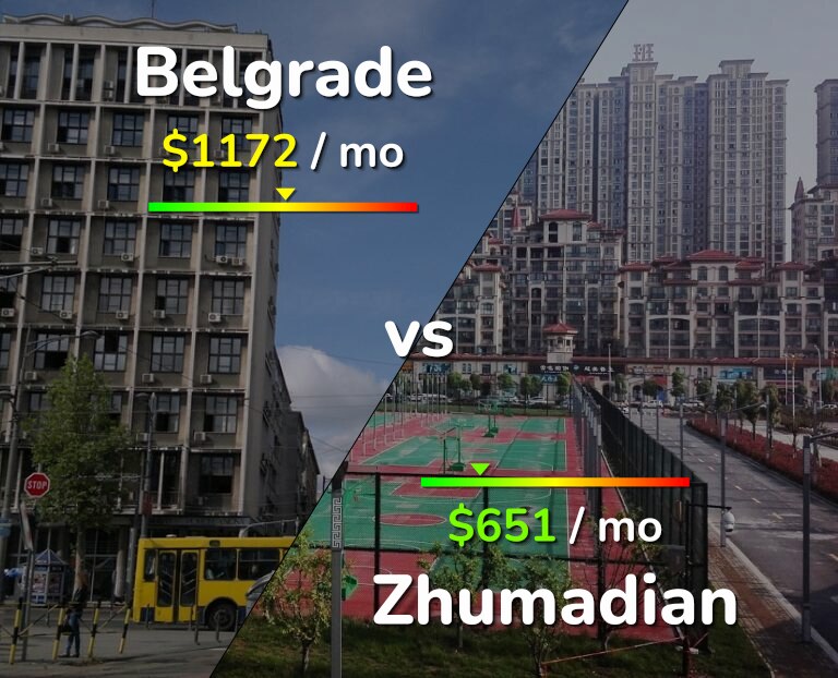 Cost of living in Belgrade vs Zhumadian infographic