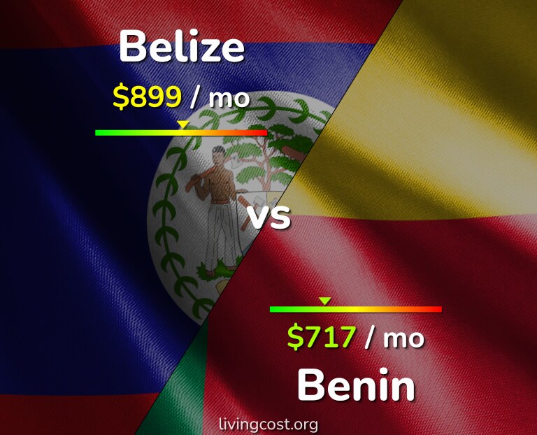 Cost of living in Belize vs Benin infographic