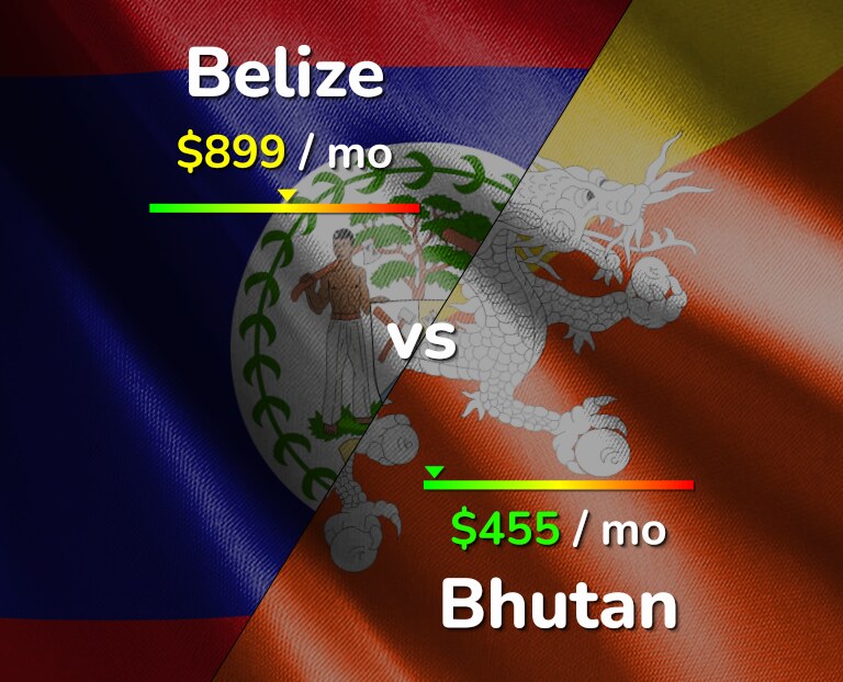 Cost of living in Belize vs Bhutan infographic