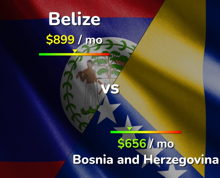 Cost of living in Belize vs Bosnia and Herzegovina infographic