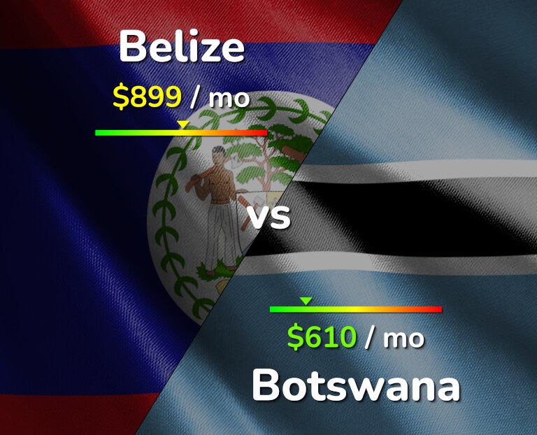 Cost of living in Belize vs Botswana infographic