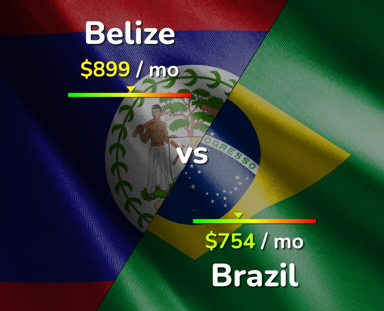 Cost of living in Belize vs Brazil infographic