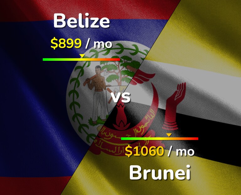 Cost of living in Belize vs Brunei infographic