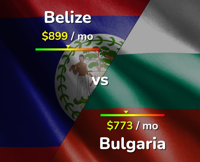 Cost of living in Belize vs Bulgaria infographic
