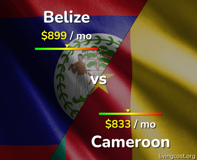 Cost of living in Belize vs Cameroon infographic