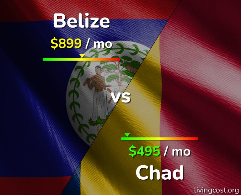 Cost of living in Belize vs Chad infographic
