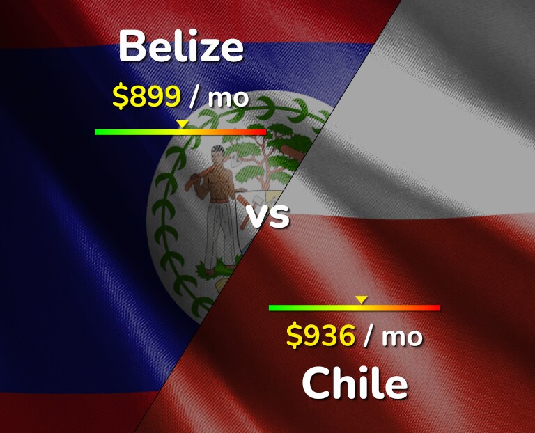 Cost of living in Belize vs Chile infographic