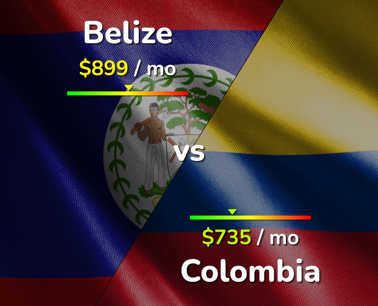 Cost of living in Belize vs Colombia infographic