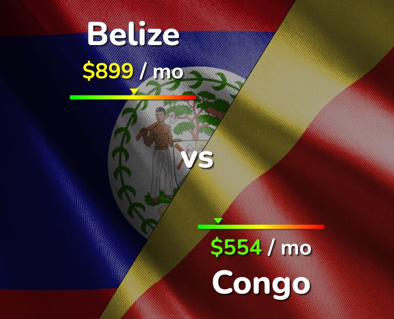 Cost of living in Belize vs Congo infographic