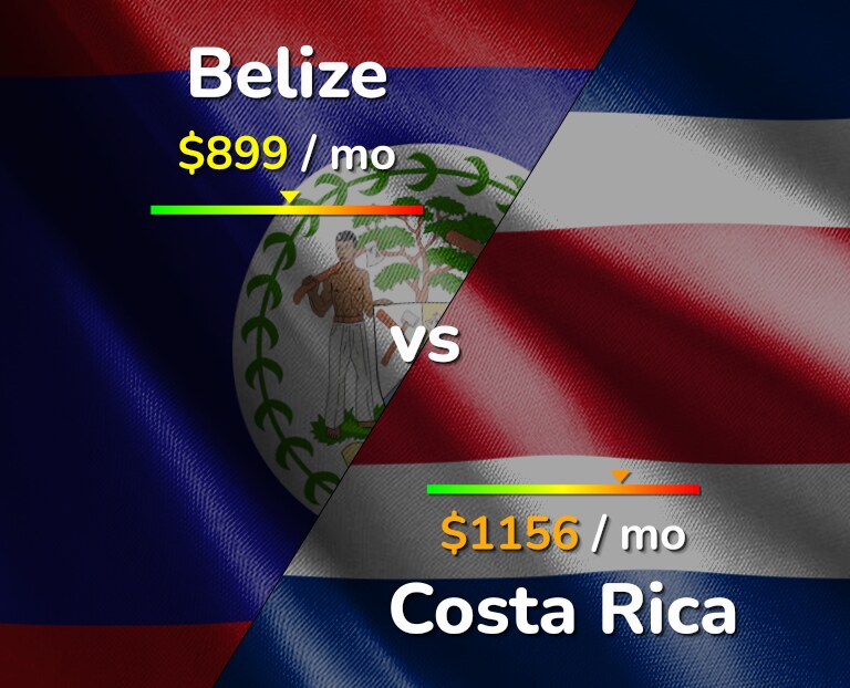 Cost of living in Belize vs Costa Rica infographic