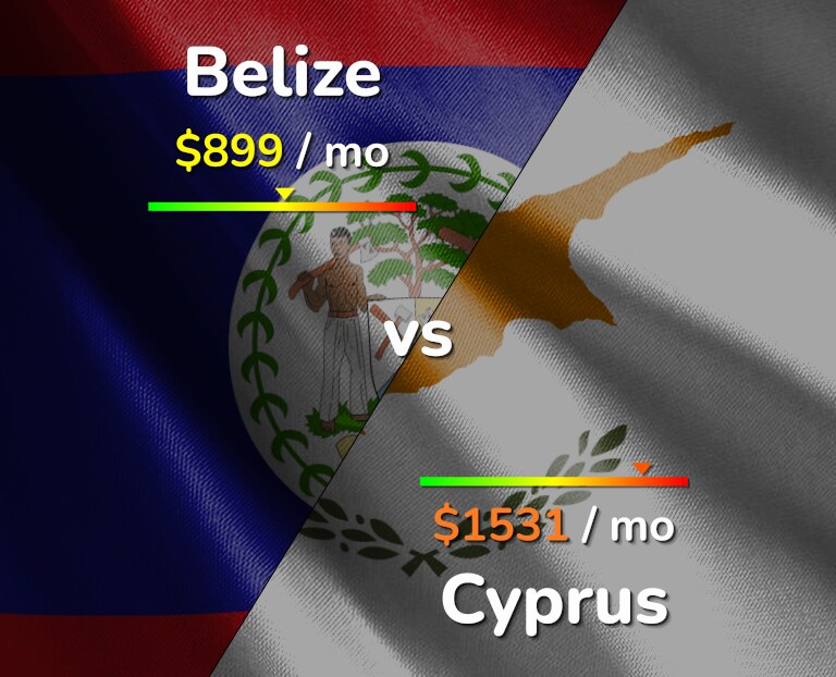 Cost of living in Belize vs Cyprus infographic