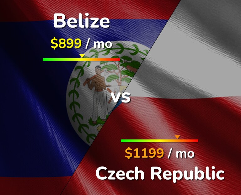 Cost of living in Belize vs Czech Republic infographic