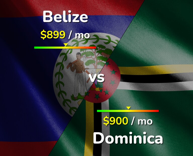 Cost of living in Belize vs Dominica infographic