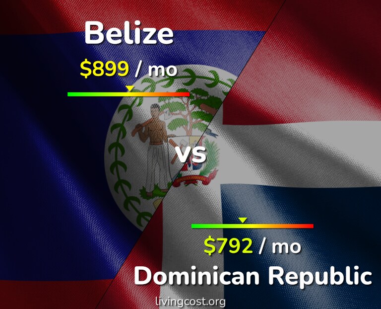 Cost of living in Belize vs Dominican Republic infographic