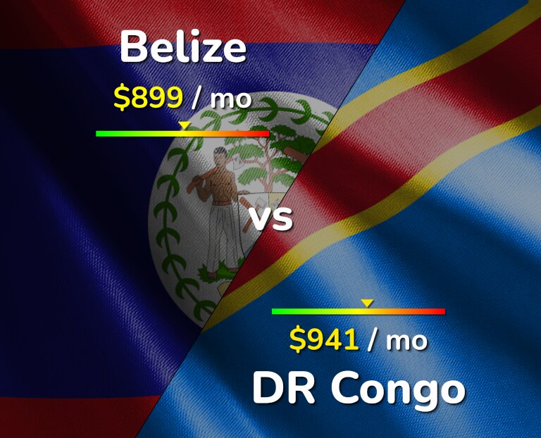 Cost of living in Belize vs DR Congo infographic