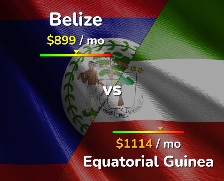 Cost of living in Belize vs Equatorial Guinea infographic