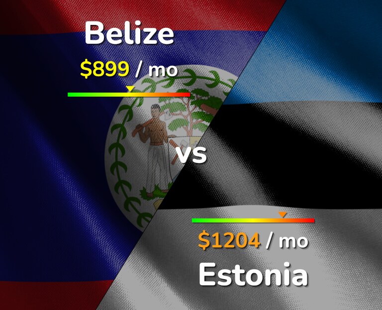 Cost of living in Belize vs Estonia infographic