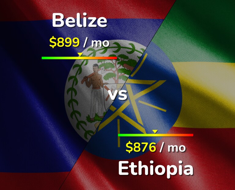 Cost of living in Belize vs Ethiopia infographic
