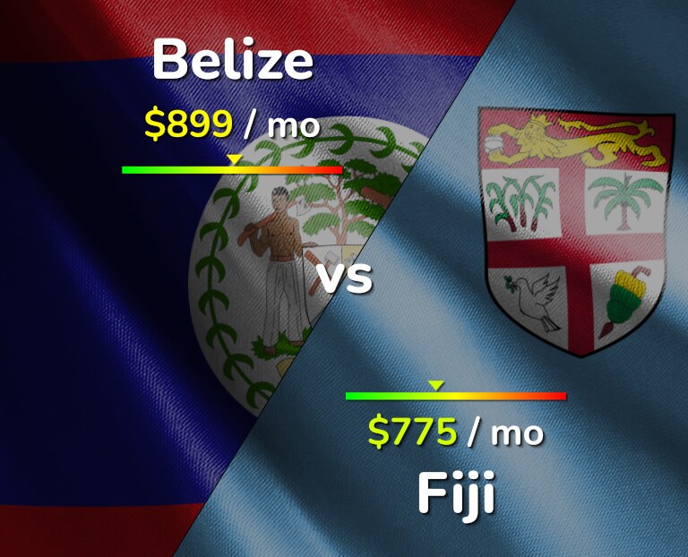 Cost of living in Belize vs Fiji infographic