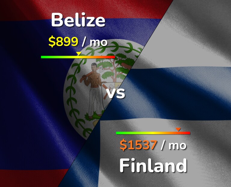 Cost of living in Belize vs Finland infographic