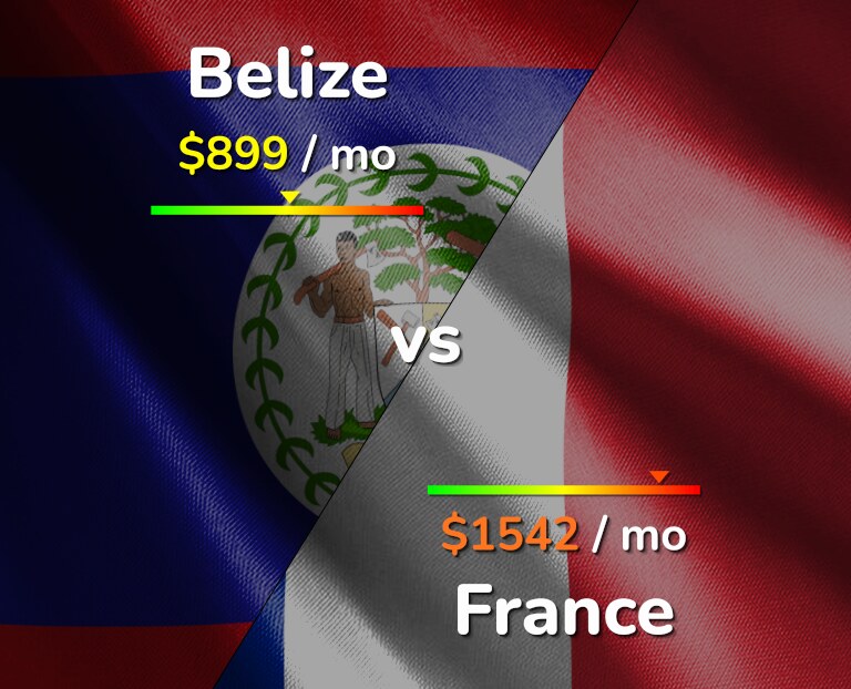 Cost of living in Belize vs France infographic