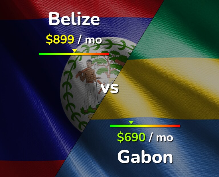 Cost of living in Belize vs Gabon infographic