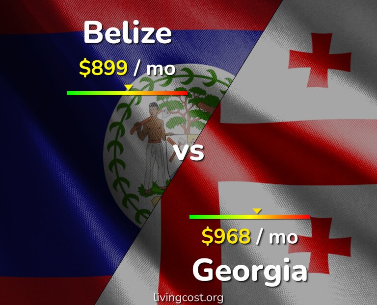Cost of living in Belize vs Georgia infographic