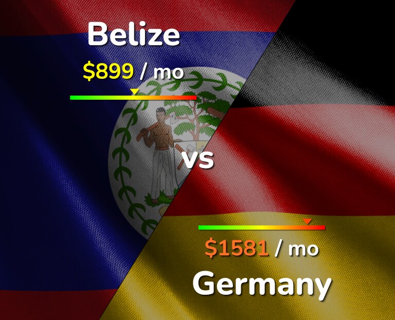 Cost of living in Belize vs Germany infographic