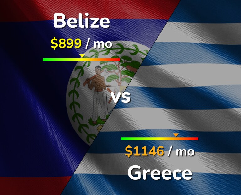 Cost of living in Belize vs Greece infographic