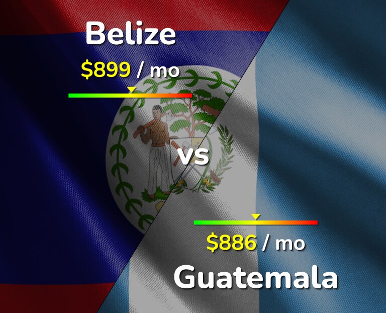 Cost of living in Belize vs Guatemala infographic