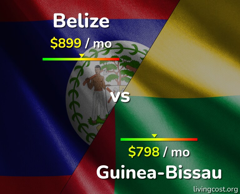 Cost of living in Belize vs Guinea-Bissau infographic