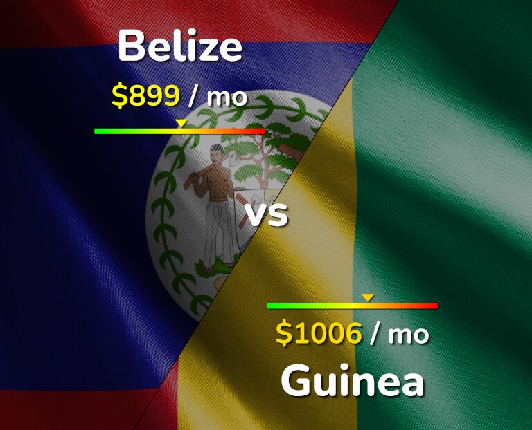 Cost of living in Belize vs Guinea infographic