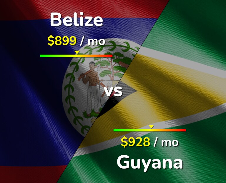 Cost of living in Belize vs Guyana infographic