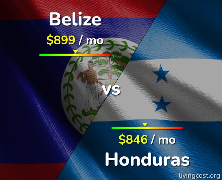 Cost of living in Belize vs Honduras infographic