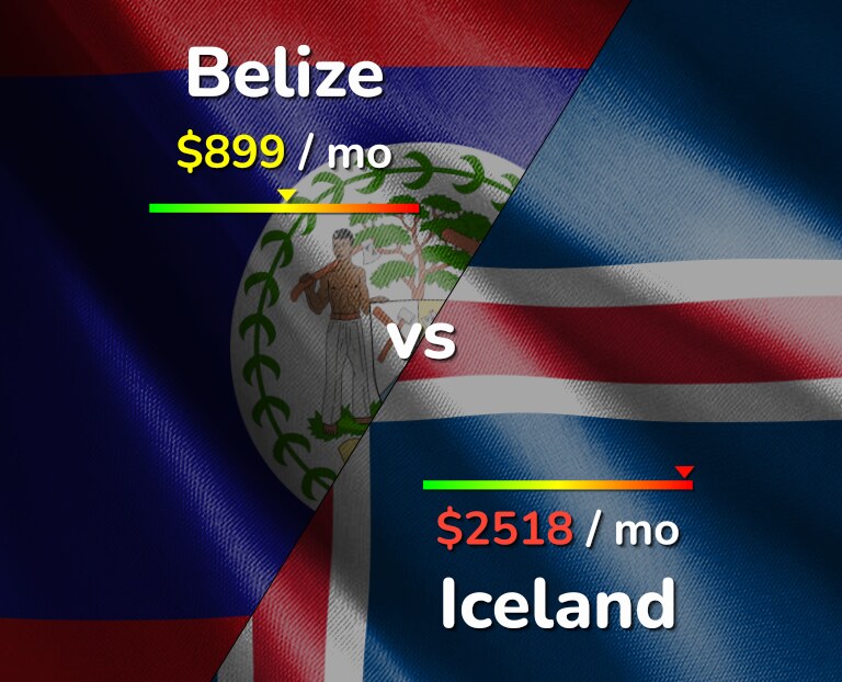 Cost of living in Belize vs Iceland infographic