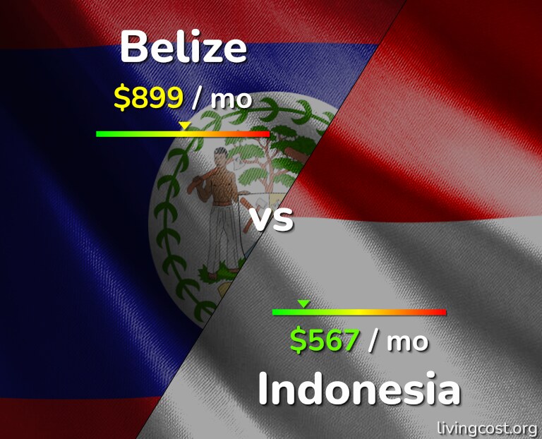 Cost of living in Belize vs Indonesia infographic